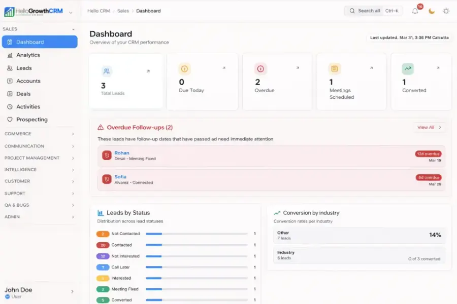 HelloGrowthCRM live sales dashboard showing leads, pipeline, and AI scoring